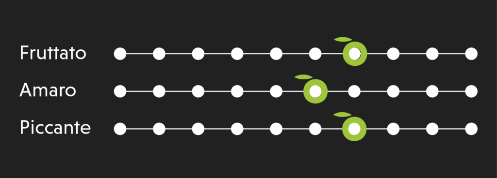 Scheda organolettica ColtoFranto: fruttato 7, amaro 6, piccante 7